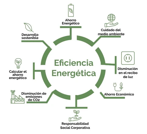 Módulos Fotovoltaicos